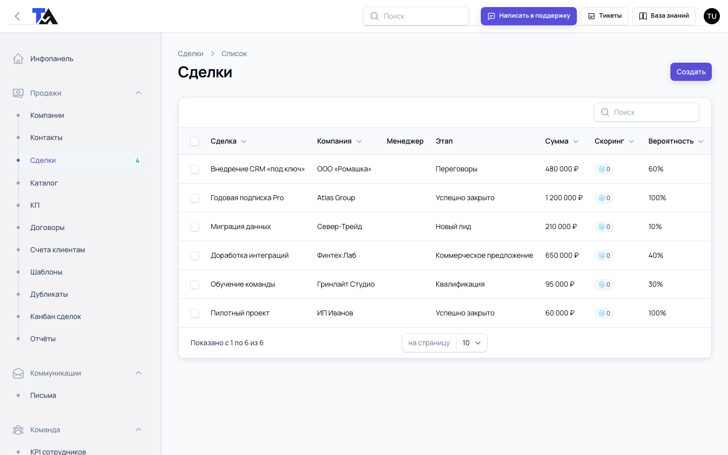 Раздел сделок TA CRM со списком продаж, этапами, суммами и вероятностью закрытия
